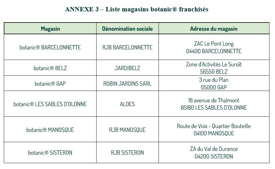Liste des magasins franchisés botanic en juin 2025 Liste des magasins franchisés botanic en juin 2025