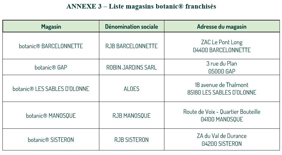 Liste des magasins franchisés botanic