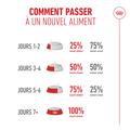 Visuel 8 sur 10