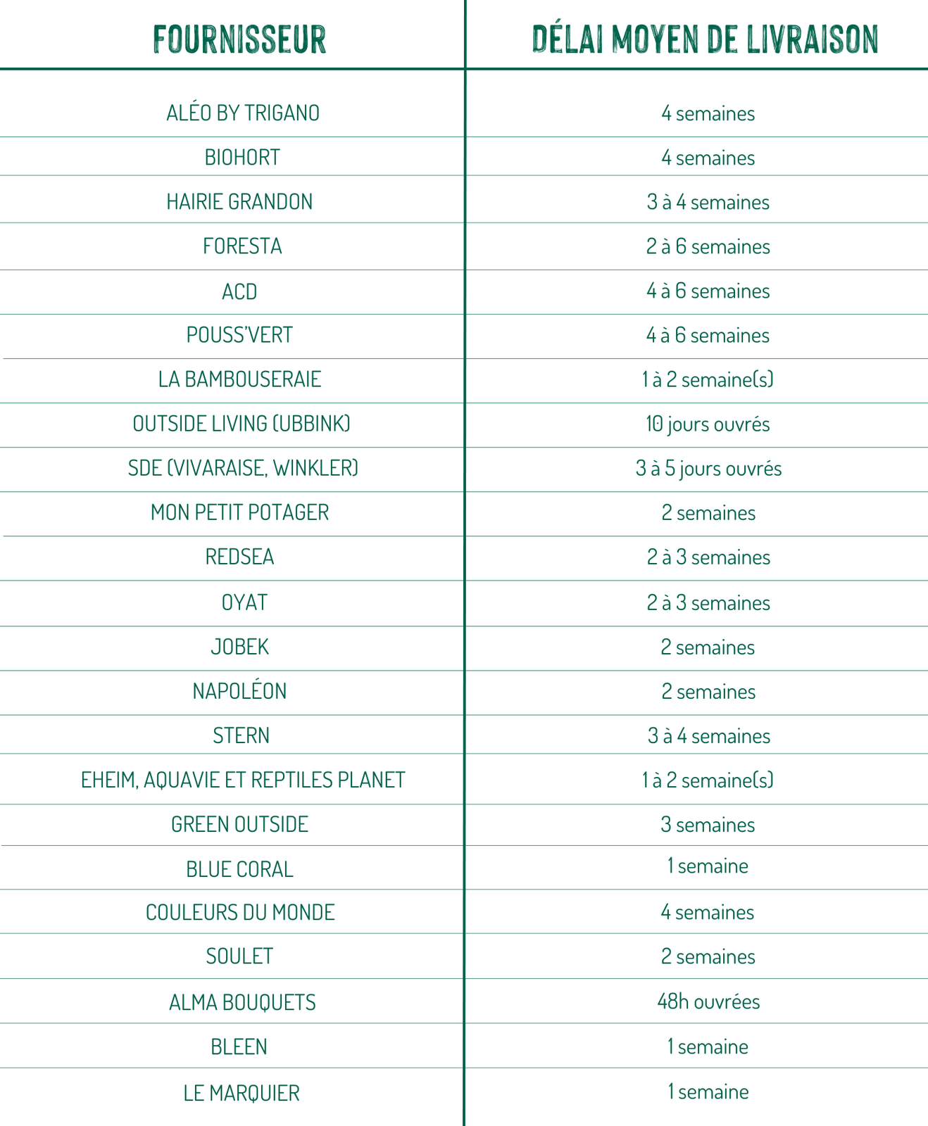 Tableau LDD fournisseurs
