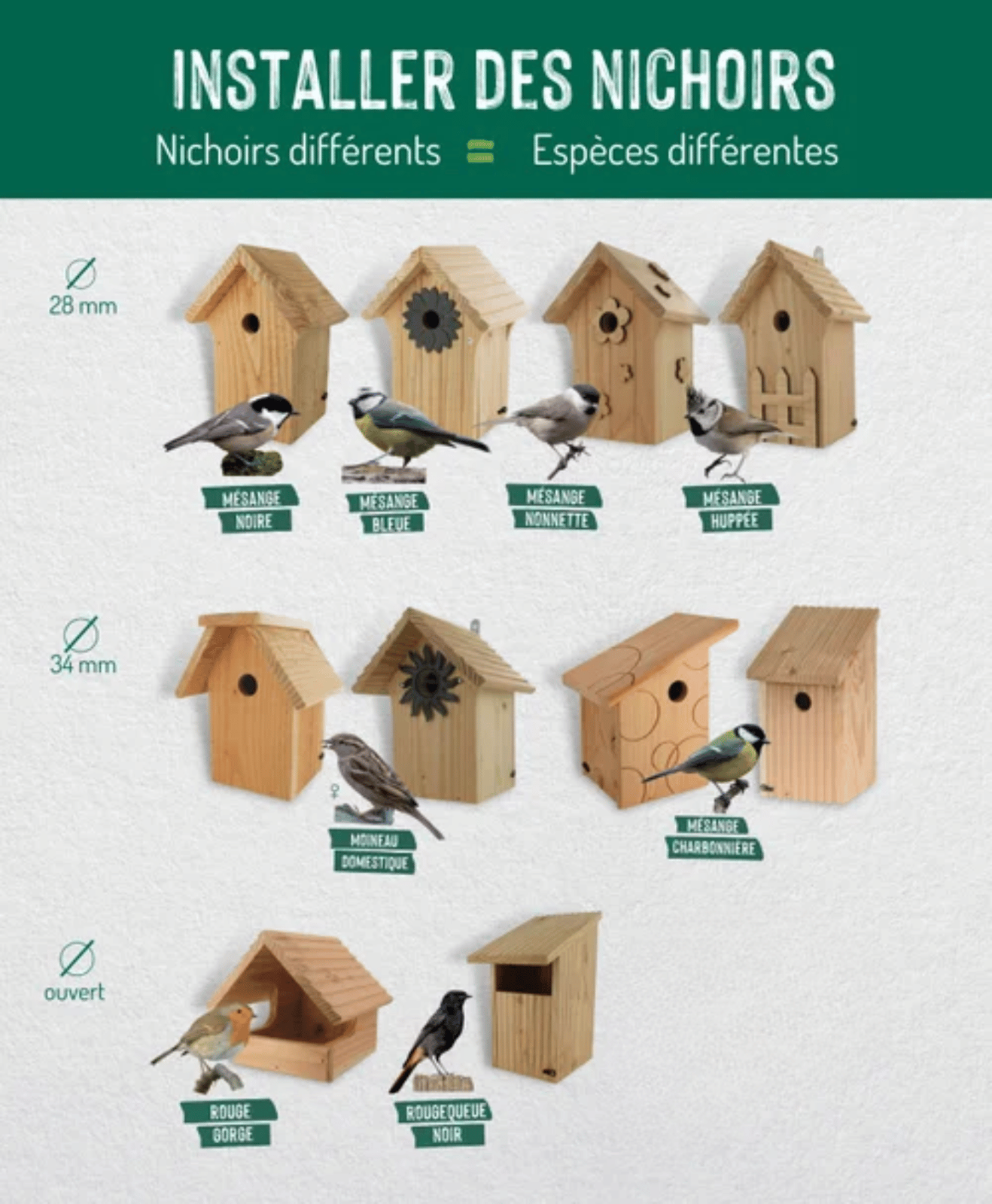 Installer des nichoirs dans son jardin