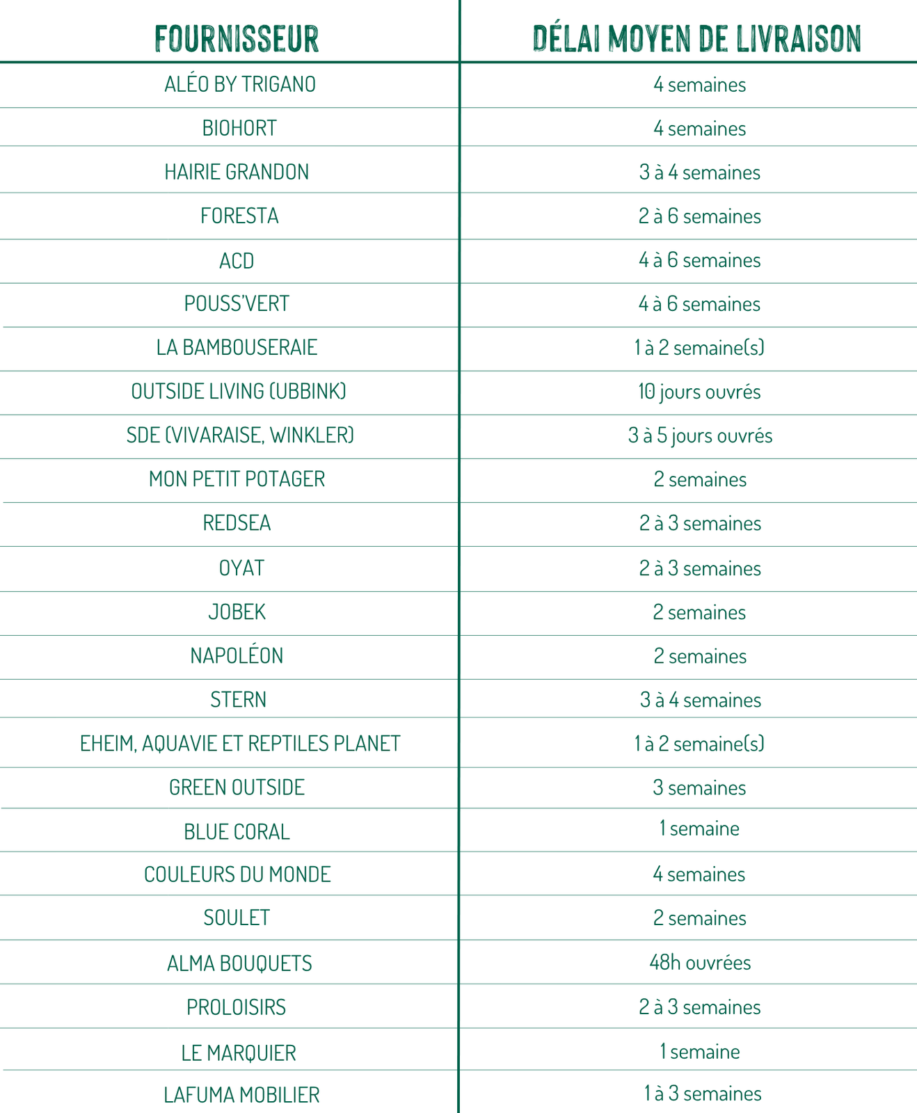 Tableau LDD fournisseurs
