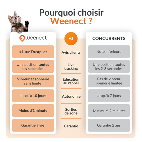 Visuel 9 du produit Traceur GPS pour chat coloris noir Weenect