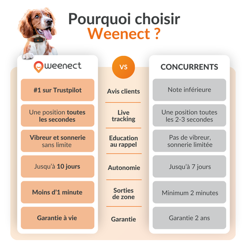 Visuel 9 du produit Traceur GPS pour chien coloris noir Weenect - fonctionne avec abonnement
