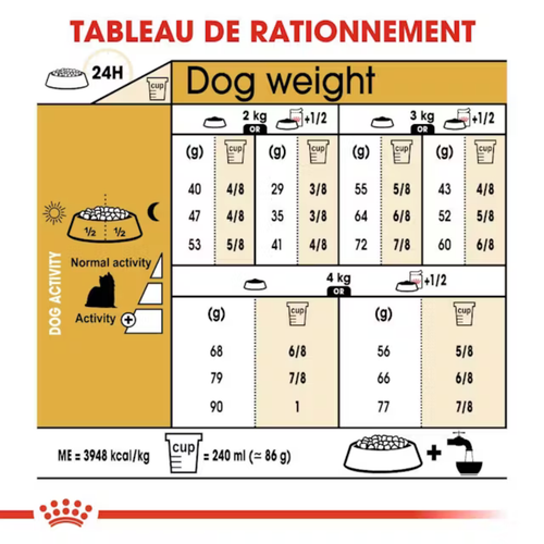 Visuel 6 du produit Croquette pour chien adulte Yorkshire Royal Canin - 1,5 kg