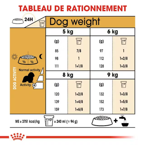 Visuel 6 du produit Croquette pour chien adulte King Charles Royal Canin - 3 kg