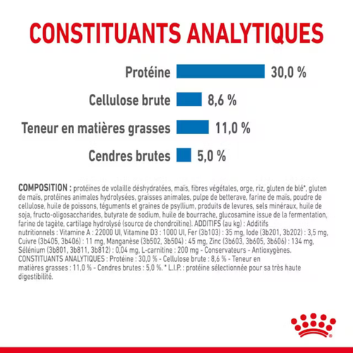 Visuel 2 du produit Croquette pour chien adulte de petite taille light weight care Royal Canin - 3 kg