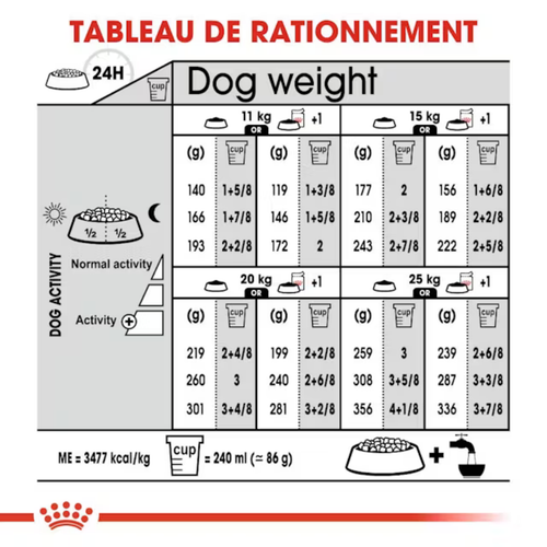 Visuel 5 du produit Croquette pour chien adulte stérilisé de taille moyenne Royal Canin - 12 kg