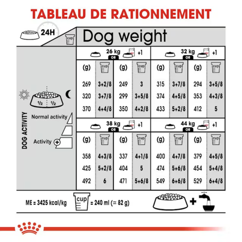 Visuel 4 du produit Croquette pour chien stérilisé de grande taille Royal Canin - 12 kg
