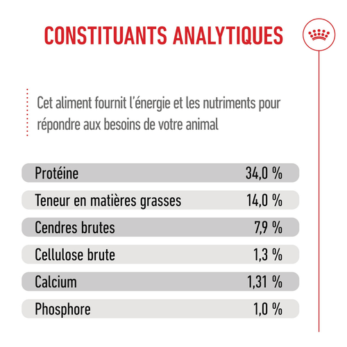 Visuel 6 du produit Croquettes pour chiot Royal Canin Giant - 15 kg