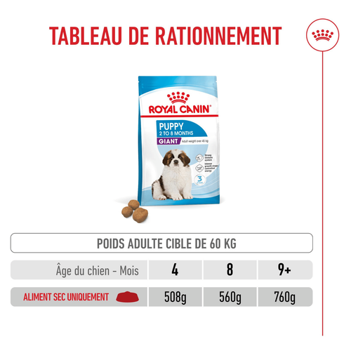 Visuel 9 du produit Croquettes pour chiot Royal Canin Giant - 15 kg