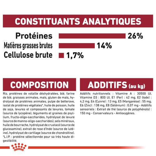Visuel 6 du produit Croquettes pour chien senior de taille moyenne Royal Canin Medium Ageing 10+ - 15 kg