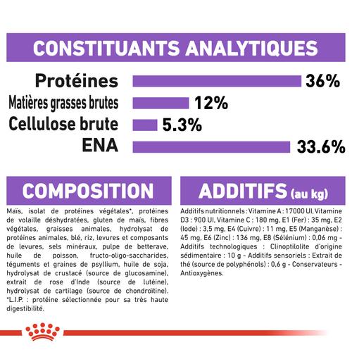 Visuel 8 du produit Croquettes pour chat stérilisé Royal Canin Sterilised 7+ - 3,5 kg