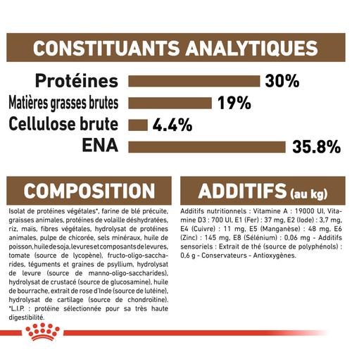 Visuel 8 du produit Croquettes pour chat senior Royal Canin Ageing +12 - 4 kg