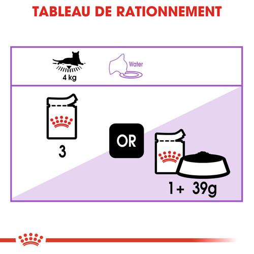 Visuel 6 du produit Pâtées pour chat stérilisé en gelée Royal Canin Sterilised - 12 x 85 g