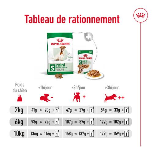 Visuel 8 du produit Croquettes pour chien mature de petite taille Royal Canin Mini Adult 8+ - 4 kg