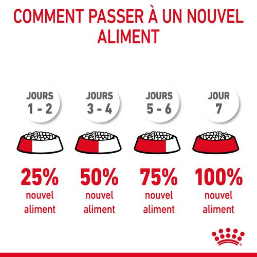 Visuel 8 du produit Croquettes pour chat adulte système urinaire Royal Canin Urinary Care - 2 kg
