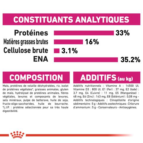 Visuel 7 du produit Croquettes pour chat adulte difficile Royal Canin Savour Exigent - 2 kg