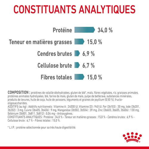 Visuel 10 du produit Croquettes pour chat Royal Canin Hairball Care - 4 kg
