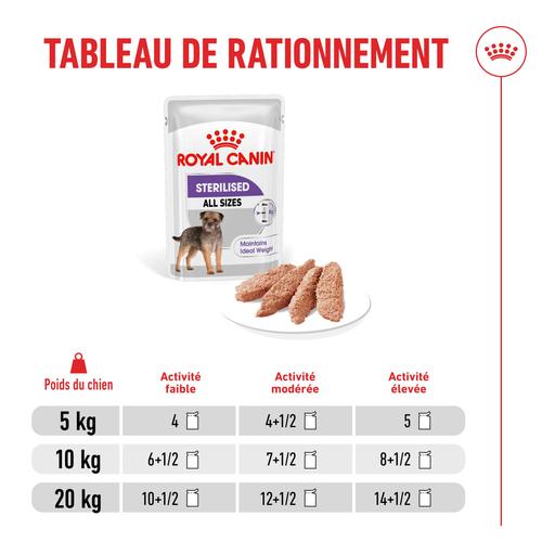 Visuel 6 du produit Pâtées pour chat stérilisé en mousse Royal Canin Sterilised - 12 x 85 g