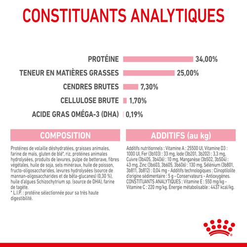 Visuel 9 du produit Croquettes pour chaton Royal Canin Mother & Babycat - 2 kg