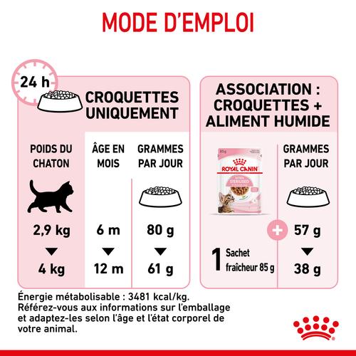 Visuel 8 du produit Croquettes pour chaton stérilisé Royal Canin Kitten Sterilised - 3,5 kg