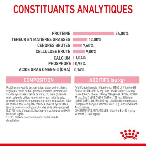 Visuel 9 du produit Croquettes pour chaton stérilisé Royal Canin Kitten Sterilised - 3,5 kg