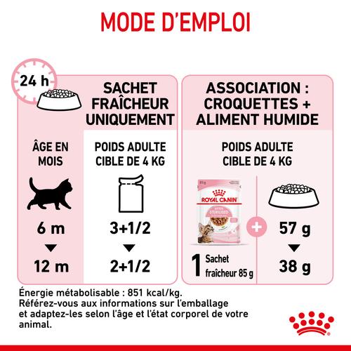 Visuel 9 du produit Pâtées pour chaton émincés en sauce Royal Canin Kitten Sterilised - 12 x 85 g