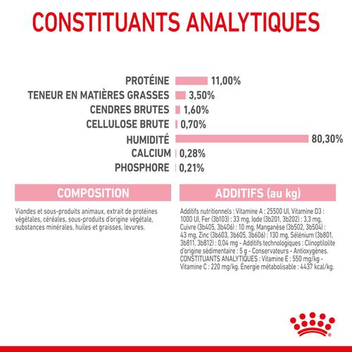 Visuel 10 du produit Pâtées pour chaton émincés en sauce Royal Canin Kitten Sterilised - 12 x 85 g