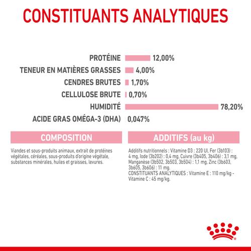 Visuel 10 du produit Pâtées pour chaton émincés en sauce Royal Canin Kitten - 12 x 85 g