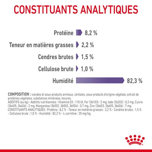Visuel 12 du produit Pâtées pour chat en gelée Royal Canin Appetite Control Care - 12 x 85 g
