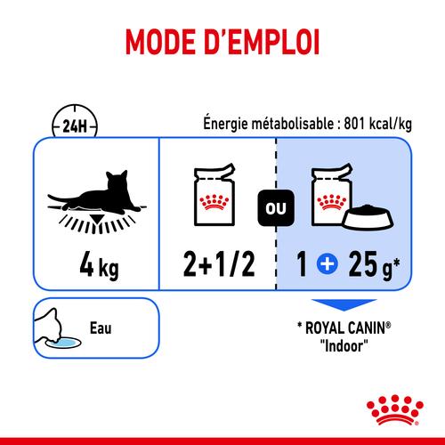 Visuel 8 du produit Pâtée pour chat d’intérieur stérilisé en gelée Royal Canin - 12 x 85 g