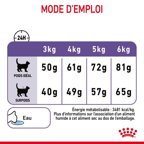 Visuel 8 du produit Croquettes pour chat adulte Royal Canin Appetite Control Care - 2 kg