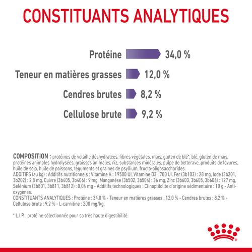 Visuel 11 du produit Croquettes pour chat adulte Royal Canin Appetite Control Care - 2 kg