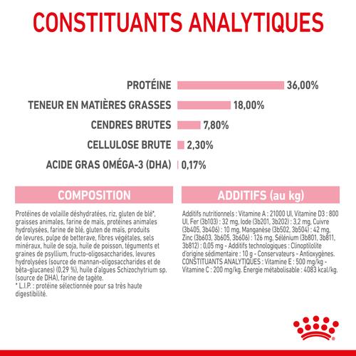 Visuel 9 du produit Croquettes pour chaton Royal Canin Kitten Croissance - 2 kg