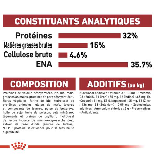 Visuel 7 du produit Croquettes pour chat adulte avec une activité modérée et accès à l’extérieur Royal Canin Fit 32 - 4 kg