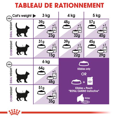 Visuel 6 du produit Croquettes pour chat adulte avec une sensibilité digestive Royal Canin Sensible 33 - 2 kg