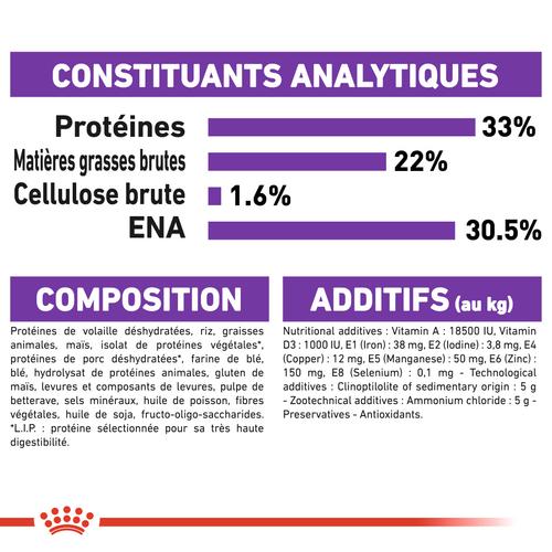 Visuel 7 du produit Croquettes pour chat adulte avec une sensibilité digestive Royal Canin Sensible 33 - 2 kg