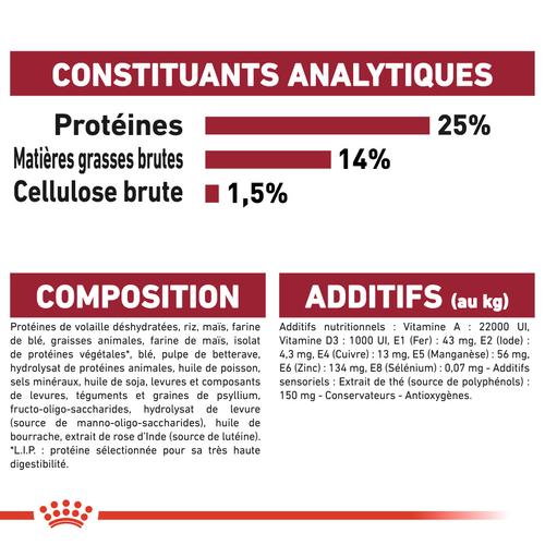 Visuel 9 du produit Croquettes pour chien adulte de taille moyenne Royal Canin Medium Adult +7 - 15 kg