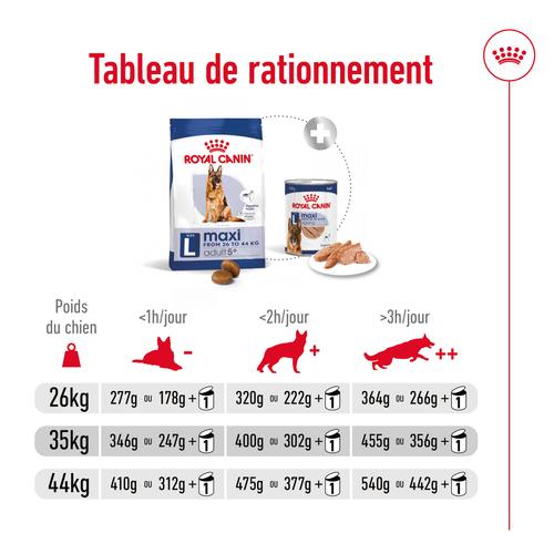Visuel 7 du produit Croquettes pour chien adulte de grande taille Royal Canin Maxi Adult 5+ - 15 kg