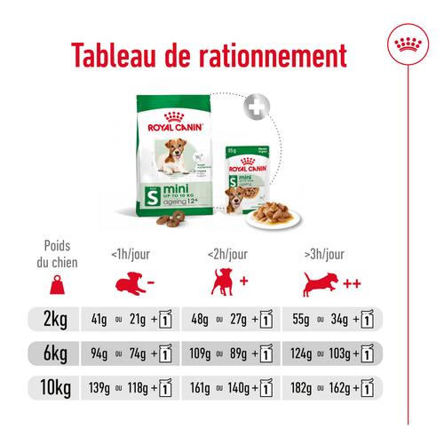 Visuel 7 du produit Croquettes pour chien senior de petite taille Royal Canin Mini Ageing 12+ - 3,5 kg