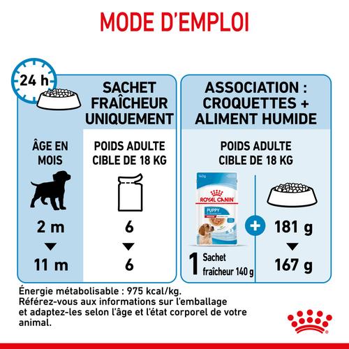 Visuel 9 du produit Pâtées pour chiot de taille moyenne Royal Canin Medium Puppy - 10 x 140 g