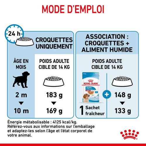 Visuel 8 du produit Croquettes pour chiot de taille moyenne Royal Canin Medium Junior - 3 kg