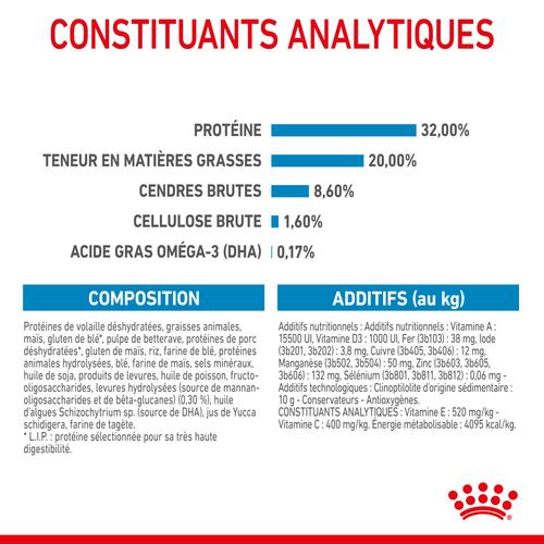 Visuel 9 du produit Croquettes pour chiot de taille moyenne Royal Canin Medium Junior - 3 kg