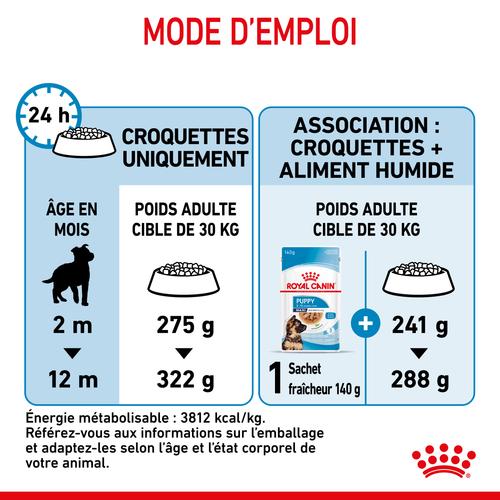 Visuel 8 du produit Croquettes pour chiot de grande race Royal Canin Maxi Junior - 12 kg