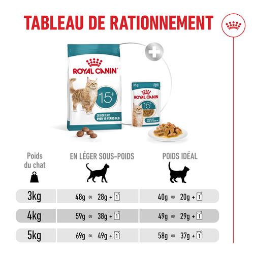 Visuel 7 du produit Croquettes pour chat Royal Feline Ageing 15+ petit sac - 400 g