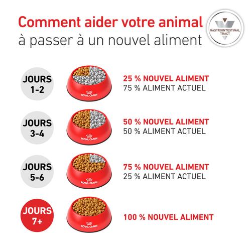 Visuel 7 du produit Croquette pour chat Royal Canin Gastro Intestinal - 2 kg