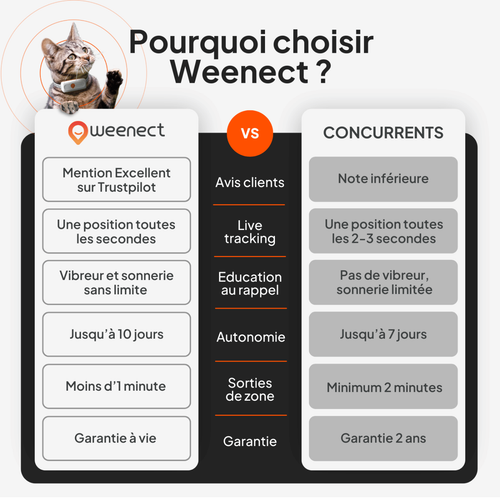 Visuel 8 du produit Collier GPS pour chat coloris blanc Weenect