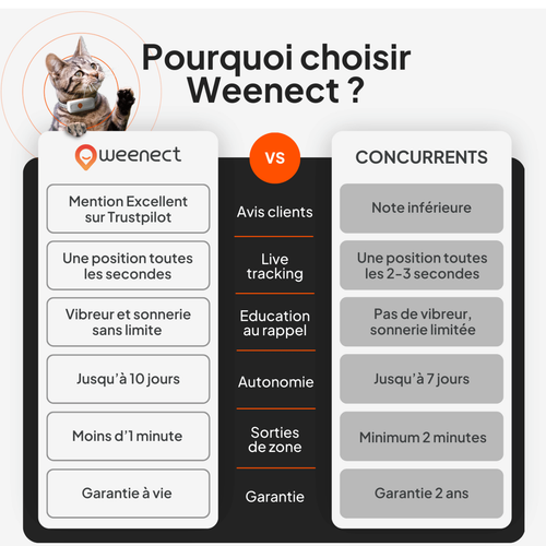 Visuel 8 du produit Collier GPS pour chat coloris noir Weenect