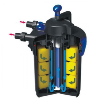 Visuel 1 du produit Filtre pression premium avec UV et pompe - SUNSUN CPF-1500 pour bassin